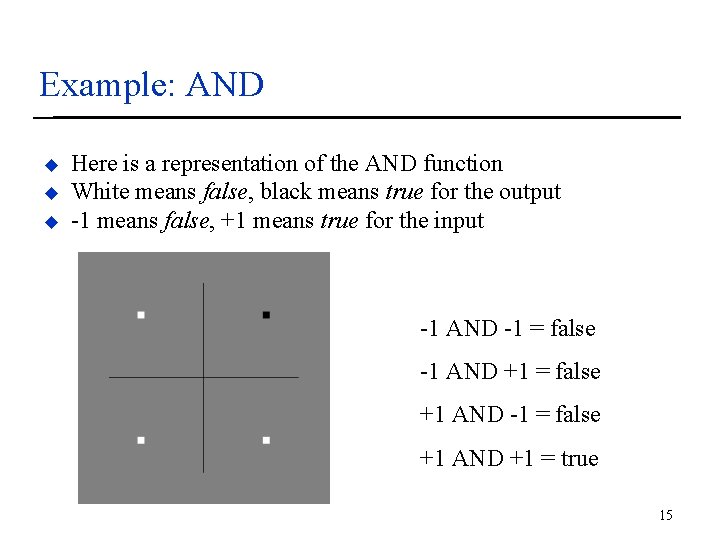 Example: AND u u u Here is a representation of the AND function White