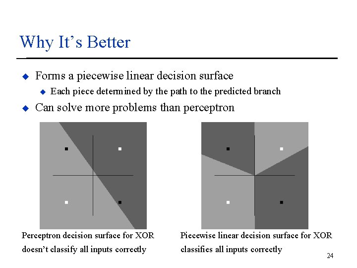 Why It’s Better u Forms a piecewise linear decision surface u u Each piece