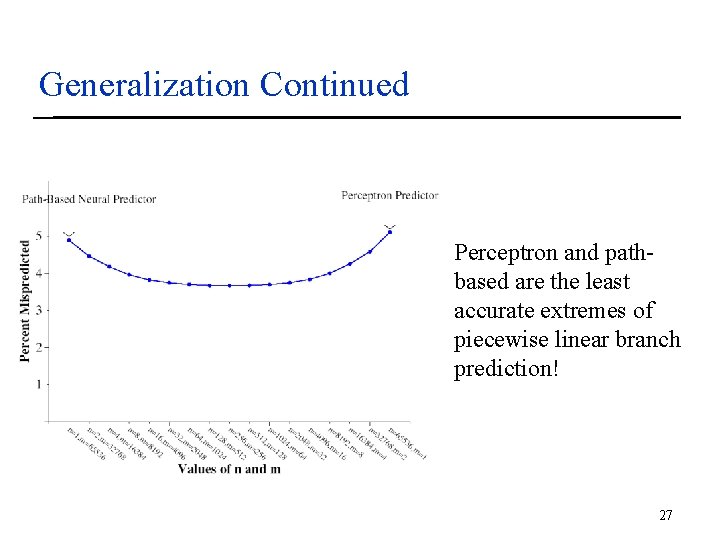 Generalization Continued Perceptron and pathbased are the least accurate extremes of piecewise linear branch