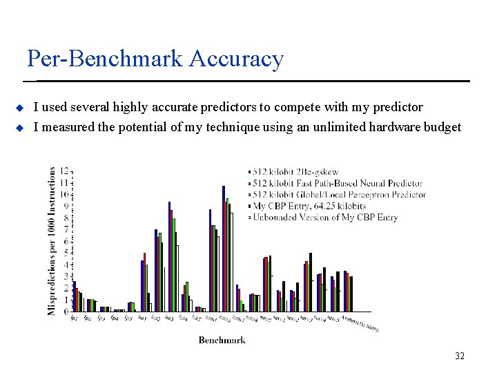 Per-Benchmark Accuracy u u I used several highly accurate predictors to compete with my