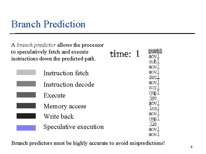 Branch Prediction A branch predictor allows the processor to speculatively fetch and execute instructions
