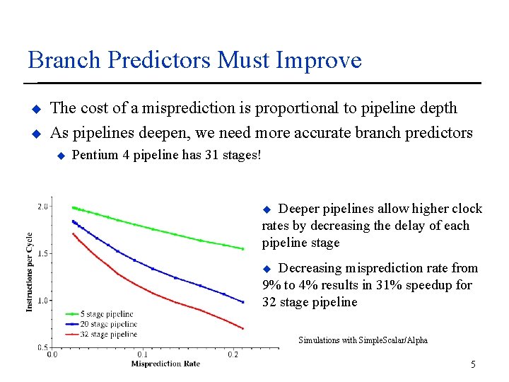 Branch Predictors Must Improve u u The cost of a misprediction is proportional to