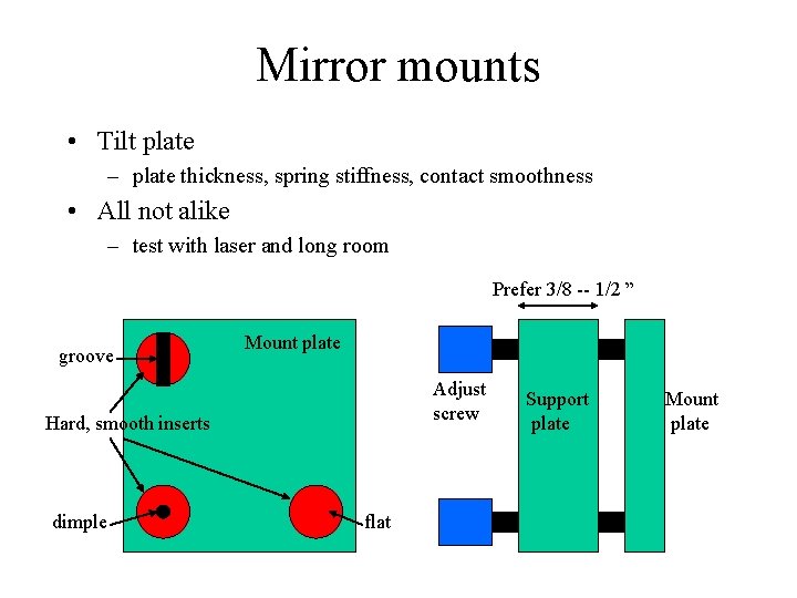 Mirror mounts • Tilt plate – plate thickness, spring stiffness, contact smoothness • All Mirror mounts • Tilt plate – plate thickness, spring stiffness, contact smoothness • All