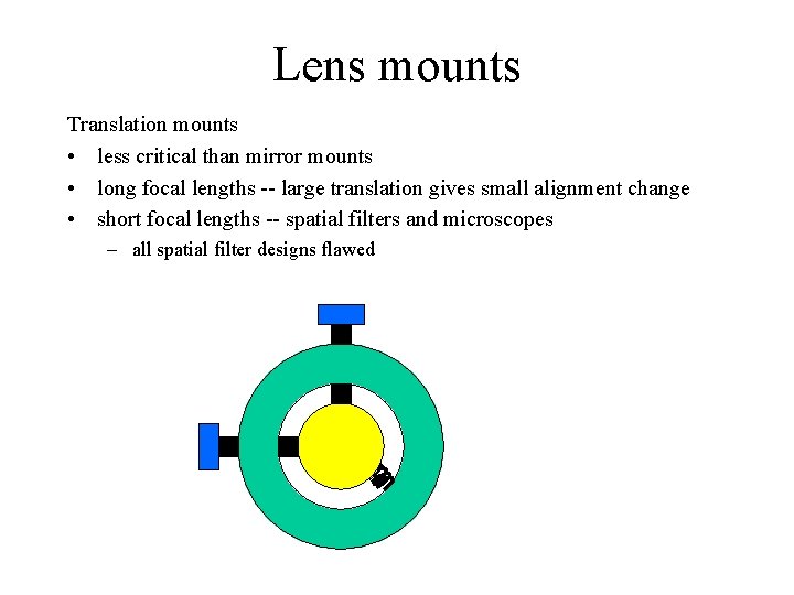 Lens mounts Translation mounts • less critical than mirror mounts • long focal lengths Lens mounts Translation mounts • less critical than mirror mounts • long focal lengths