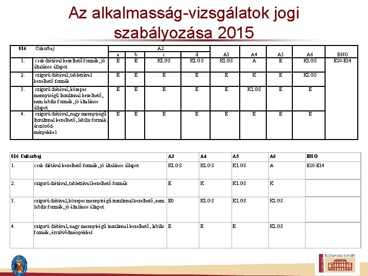 Az alkalmasság-vizsgálatok jogi szabályozása 2015 016 Cukorbaj a E b E A 2 c