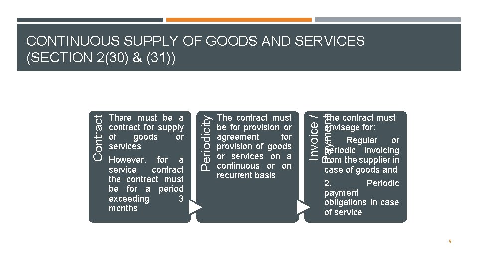 The contract must be for provision or agreement for provision of goods or services