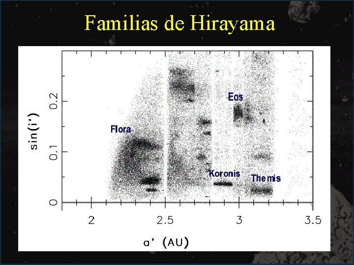 Familias de Hirayama 