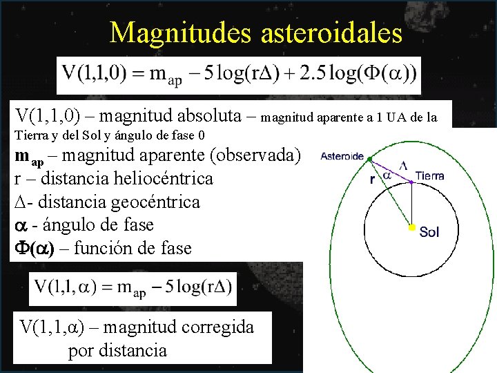 Magnitudes asteroidales V(1, 1, 0) – magnitud absoluta – magnitud aparente a 1 UA