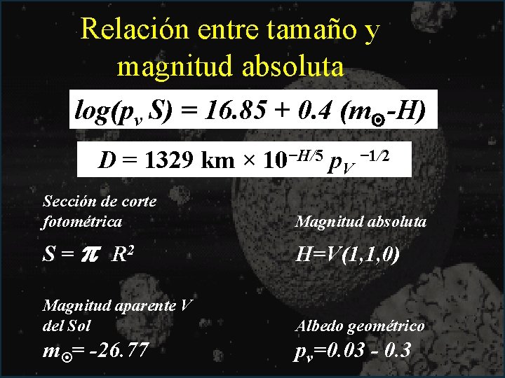 Relación entre tamaño y magnitud absoluta log(pv S) = 16. 85 + 0. 4