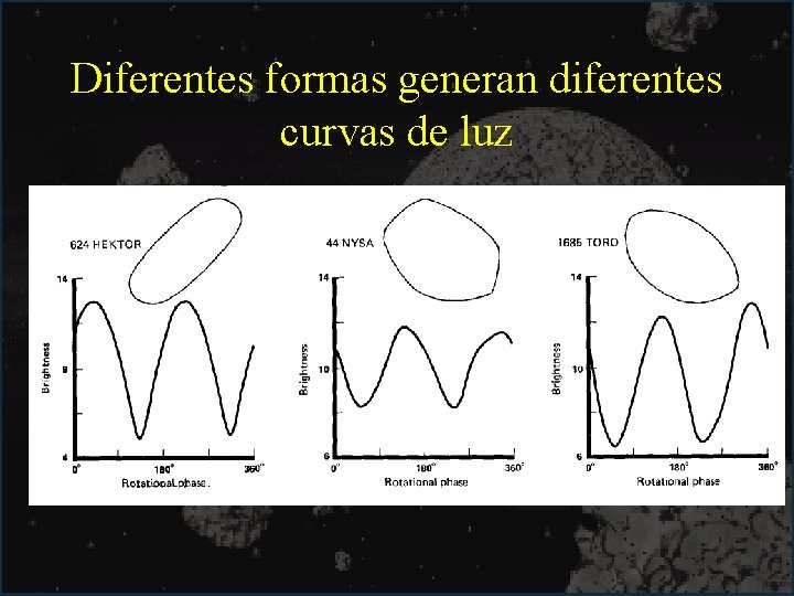 Diferentes formas generan diferentes curvas de luz 