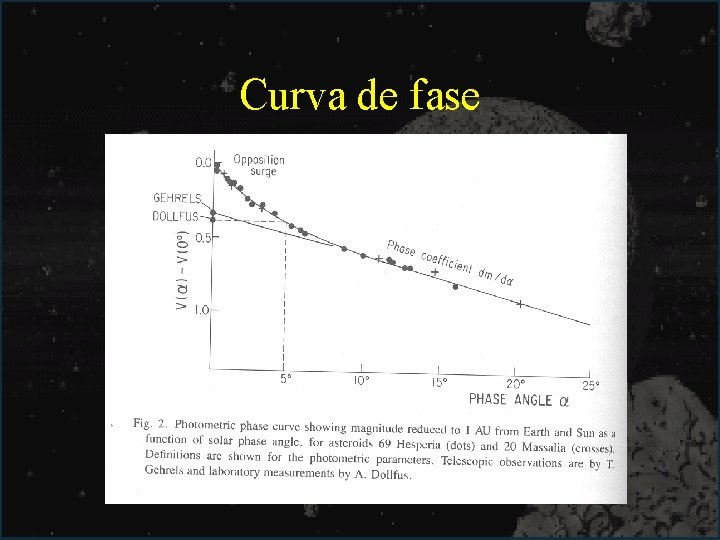 Curva de fase 