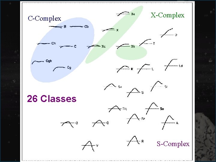 C-Complex X-Complex 26 Classes S-Complex 