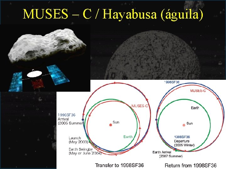 MUSES – C / Hayabusa (águila) 