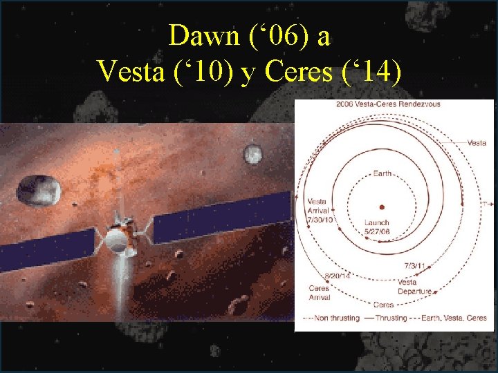 Dawn (‘ 06) a Vesta (‘ 10) y Ceres (‘ 14) 