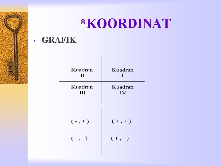 *KOORDINAT • GRAFIK 