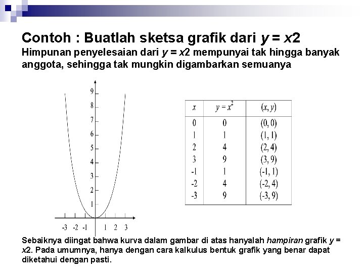 Contoh : Buatlah sketsa grafik dari y = x 2 Himpunan penyelesaian dari y