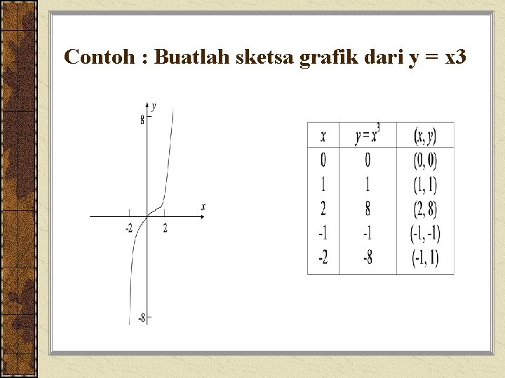 Contoh : Buatlah sketsa grafik dari y = x 3 