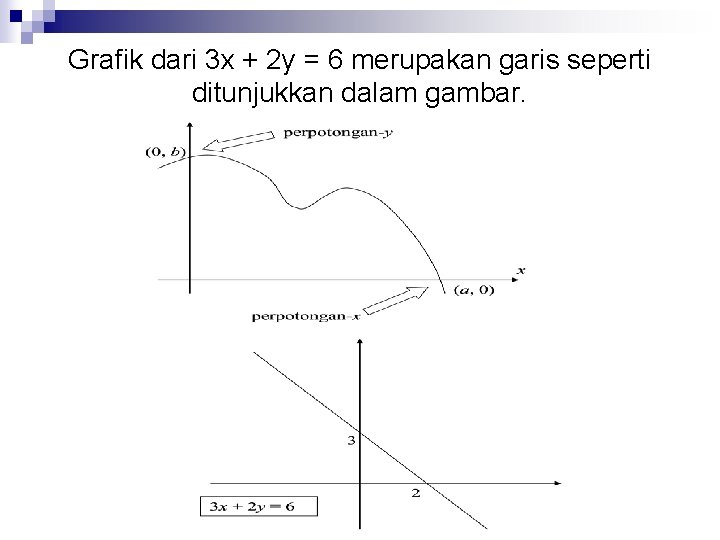 Grafik dari 3 x + 2 y = 6 merupakan garis seperti ditunjukkan dalam