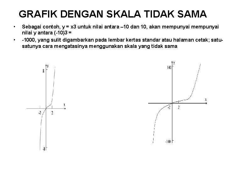 GRAFIK DENGAN SKALA TIDAK SAMA • • Sebagai contoh, y = x 3 untuk