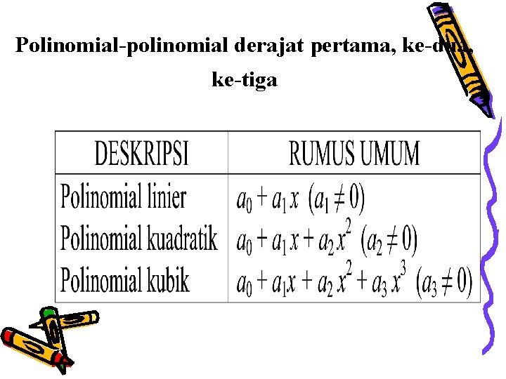 Polinomial-polinomial derajat pertama, ke-dua, ke-tiga 