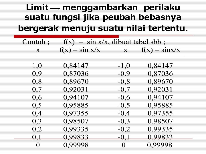 Limit menggambarkan perilaku suatu fungsi jika peubah bebasnya bergerak menuju suatu nilai tertentu. 