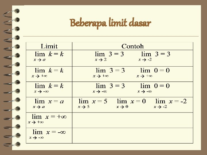 Beberapa limit dasar 