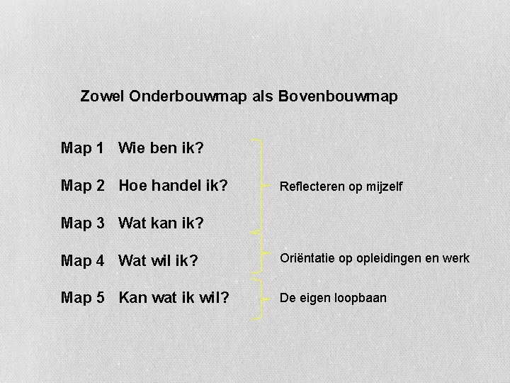 Zowel Onderbouwmap als Bovenbouwmap Map 1 Wie ben ik? Map 2 Hoe handel ik?