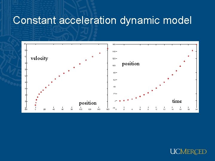 Constant acceleration dynamic model velocity position time 