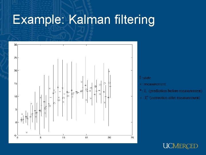 Example: Kalman filtering 