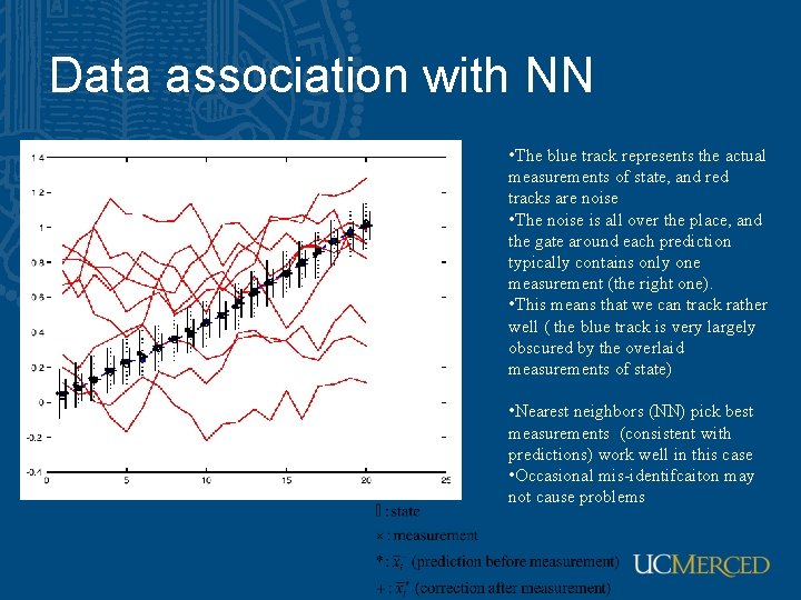 Data association with NN • The blue track represents the actual measurements of state,