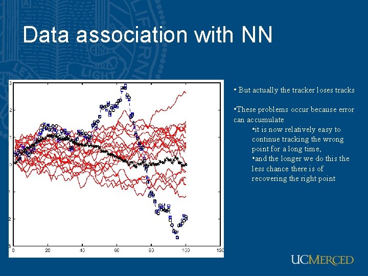 Data association with NN • But actually the tracker loses tracks • These problems