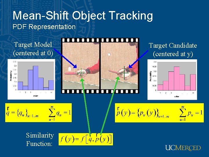 Mean-Shift Object Tracking PDF Representation Target Model (centered at 0) Similarity Function: Target Candidate