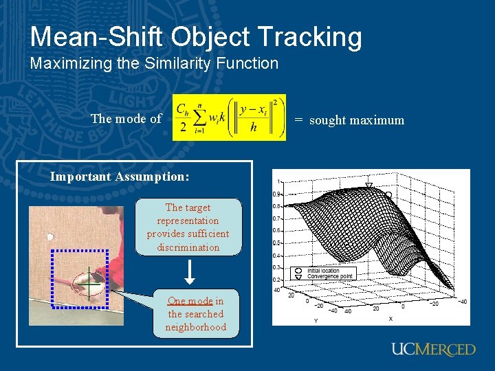 Mean-Shift Object Tracking Maximizing the Similarity Function The mode of = sought maximum Important