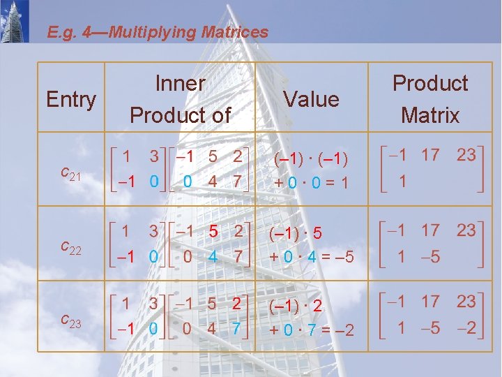 E. g. 4—Multiplying Matrices Entry Inner Product of Value c 21 (– 1) ·