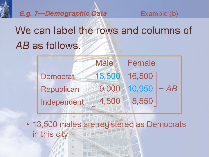 E. g. 7—Demographic Data Example (b) We can label the rows and columns of