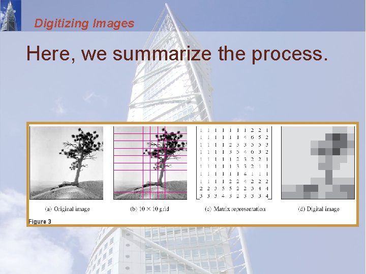 Digitizing Images Here, we summarize the process. 