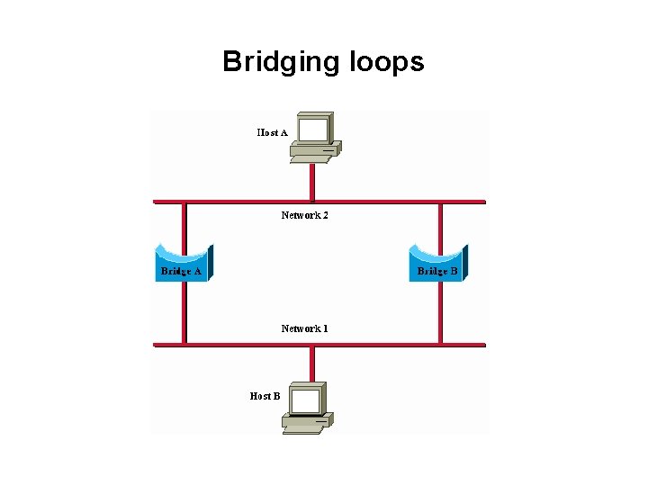 Bridging loops 