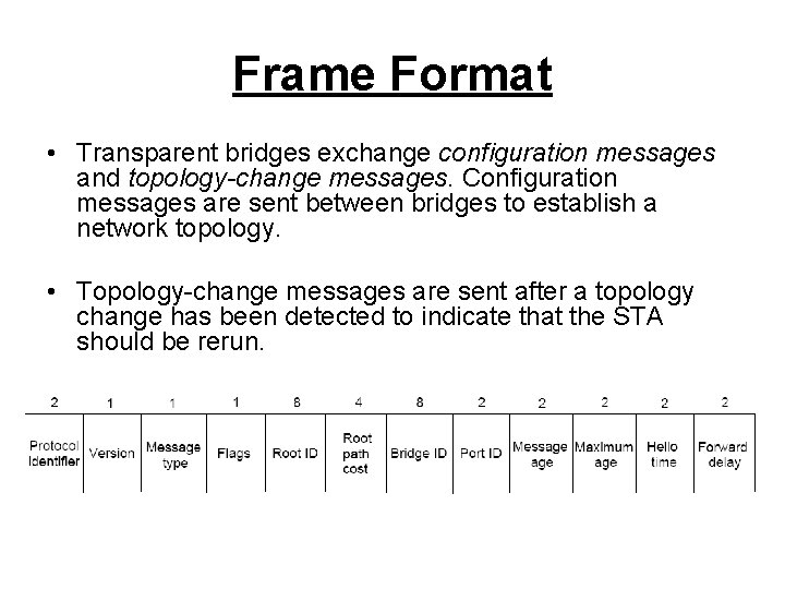 Frame Format • Transparent bridges exchange configuration messages and topology-change messages. Configuration messages are