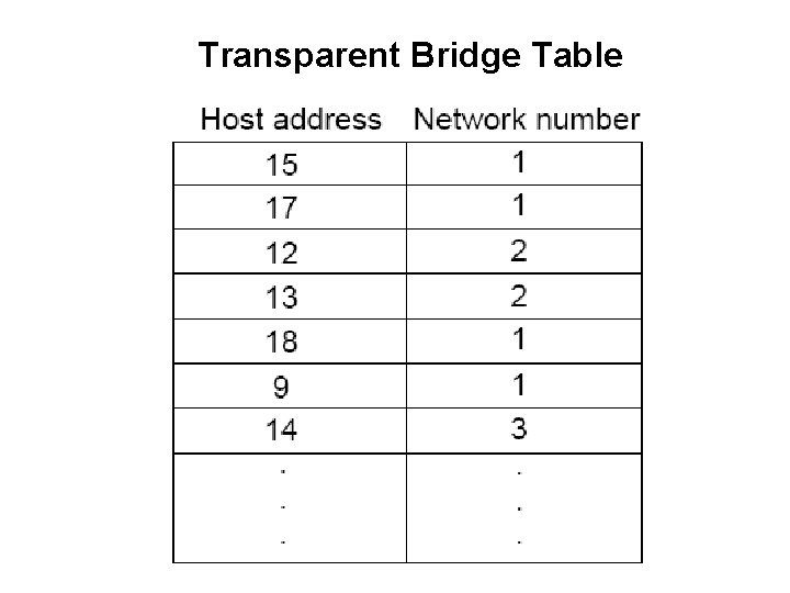 Transparent Bridge Table 