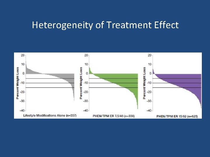 Heterogeneity of Treatment Effect 