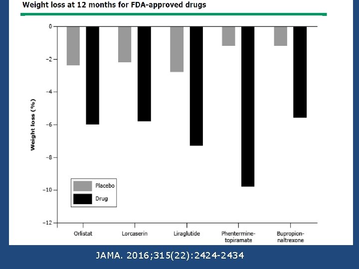 JAMA. 2016; 315(22): 2424 -2434 