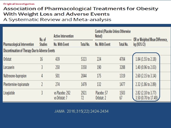 JAMA. 2016; 315(22): 2424 -2434 