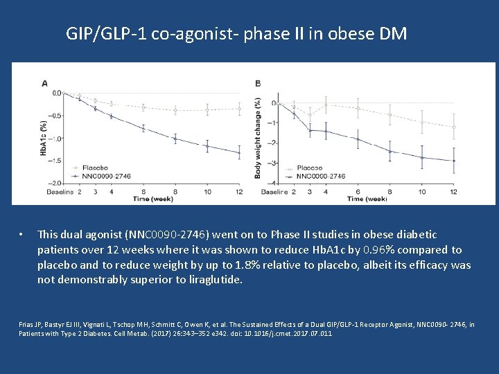 GIP/GLP-1 co-agonist- phase II in obese DM • This dual agonist (NNC 0090 -2746)