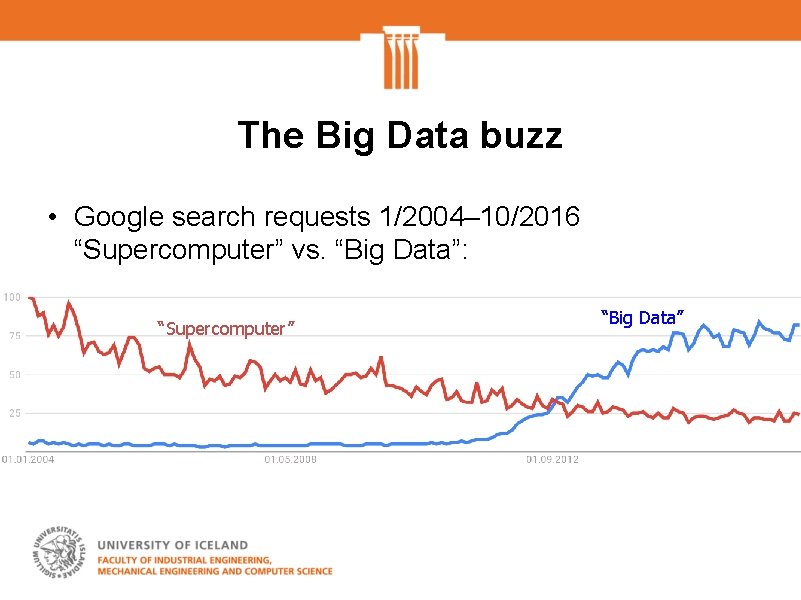 The Big Data buzz • Google search requests 1/2004– 10/2016 “Supercomputer” vs. “Big Data”: