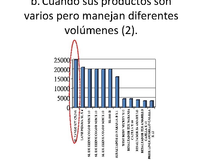 b. Cuando sus productos son varios pero manejan diferentes volúmenes (2). 