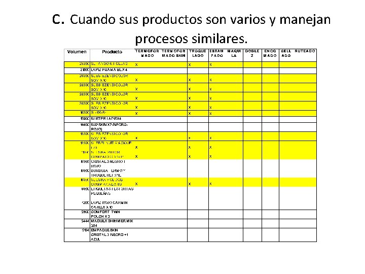 c. Cuando sus productos son varios y manejan procesos similares. 