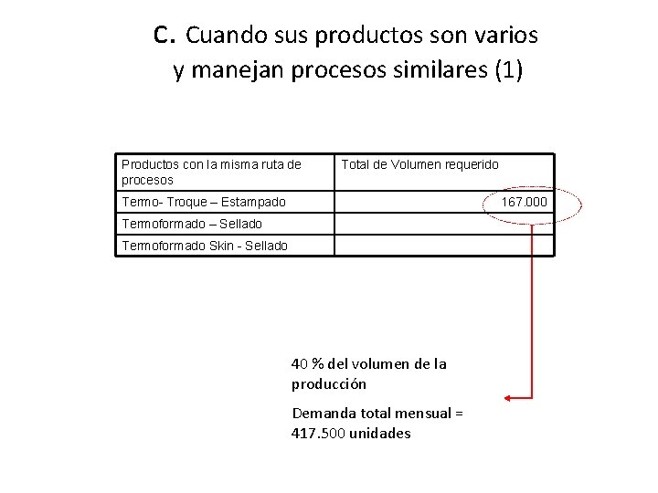 c. Cuando sus productos son varios y manejan procesos similares (1) Productos con la