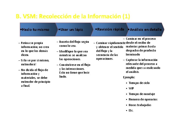 B. VSM: Recolección de la Información (1) • Hazlo tu mismo – Reúna su