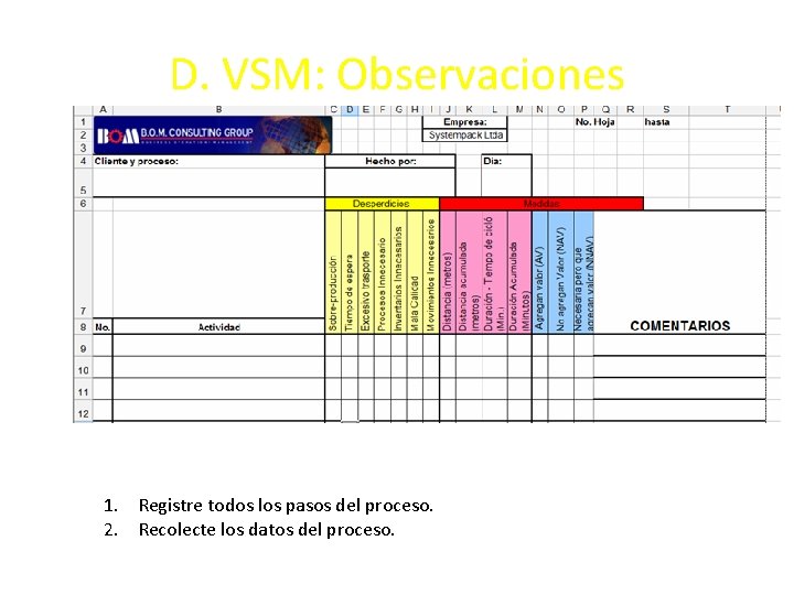 D. VSM: Observaciones 1. Registre todos los pasos del proceso. 2. Recolecte los datos