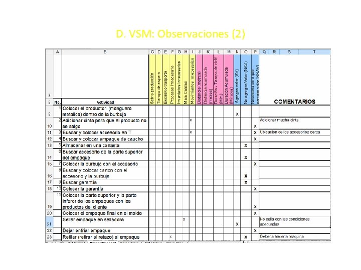 D. VSM: Observaciones (2) 